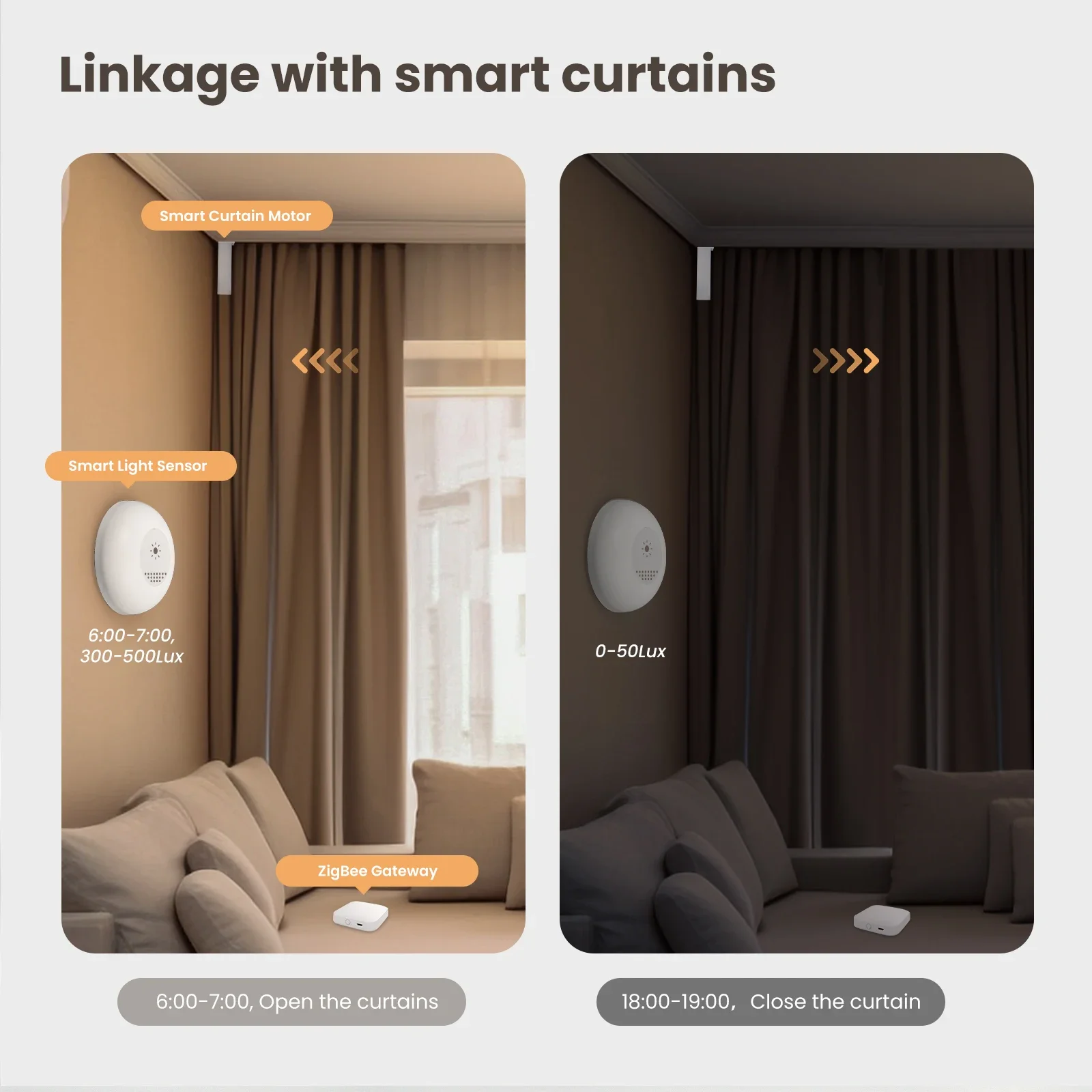 MOES Tuya Zigbee Smart Light S - Home Automation Technology recensie en prijs
