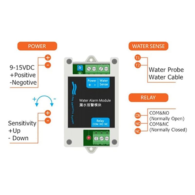 [NIEUW! A25P】 12V DC bedrade w - Water Leak Detector Wired recensie en prijs