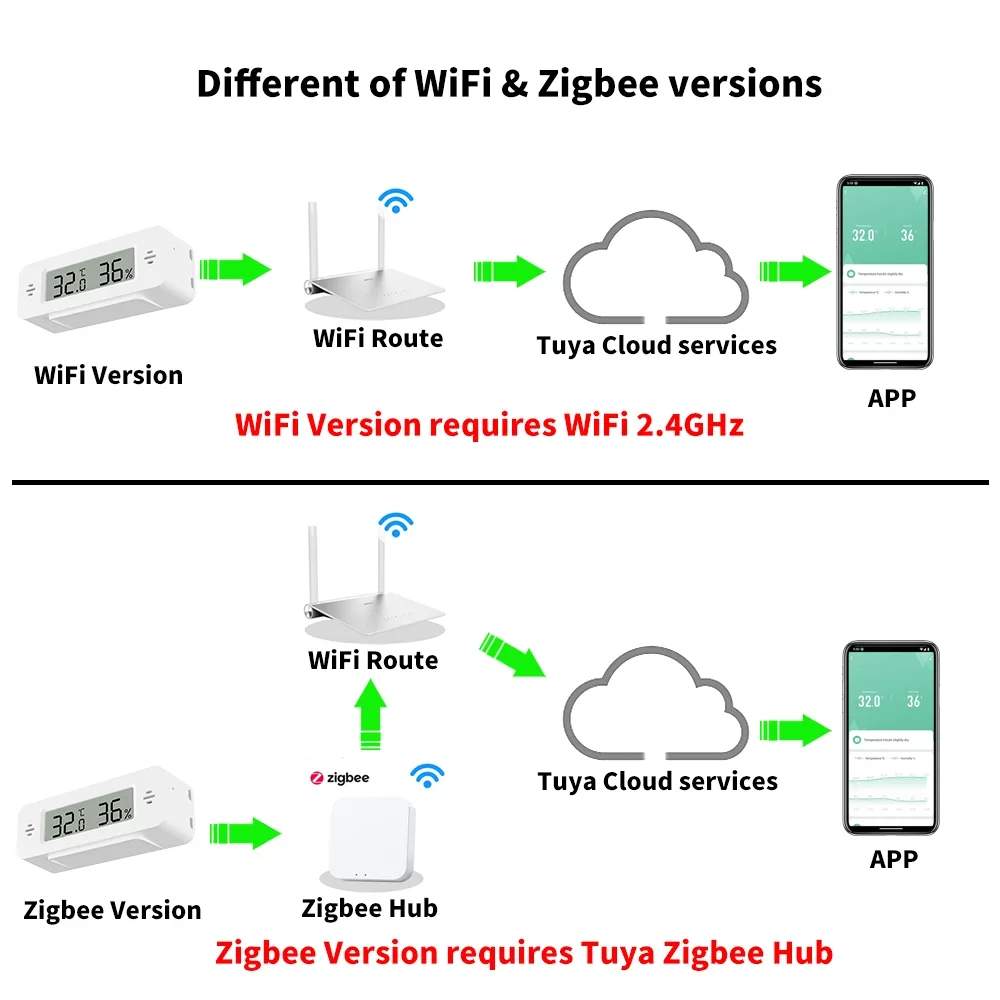 Tuya WiFi Zigbee Mini Temperat - Home Automation Ideas recensie en prijs