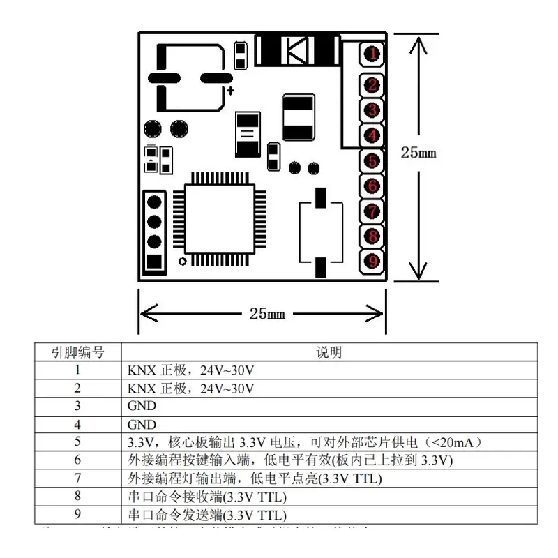 KNX Secundaire Ontwikkelingsmo - Diy Knx Home Automation recensie en prijs