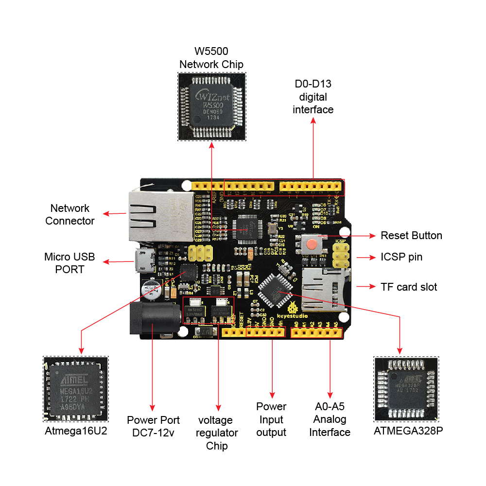 Keyestudio W5500 ETHERNET ONTW - Ethernet Module W5500 recensie en prijs