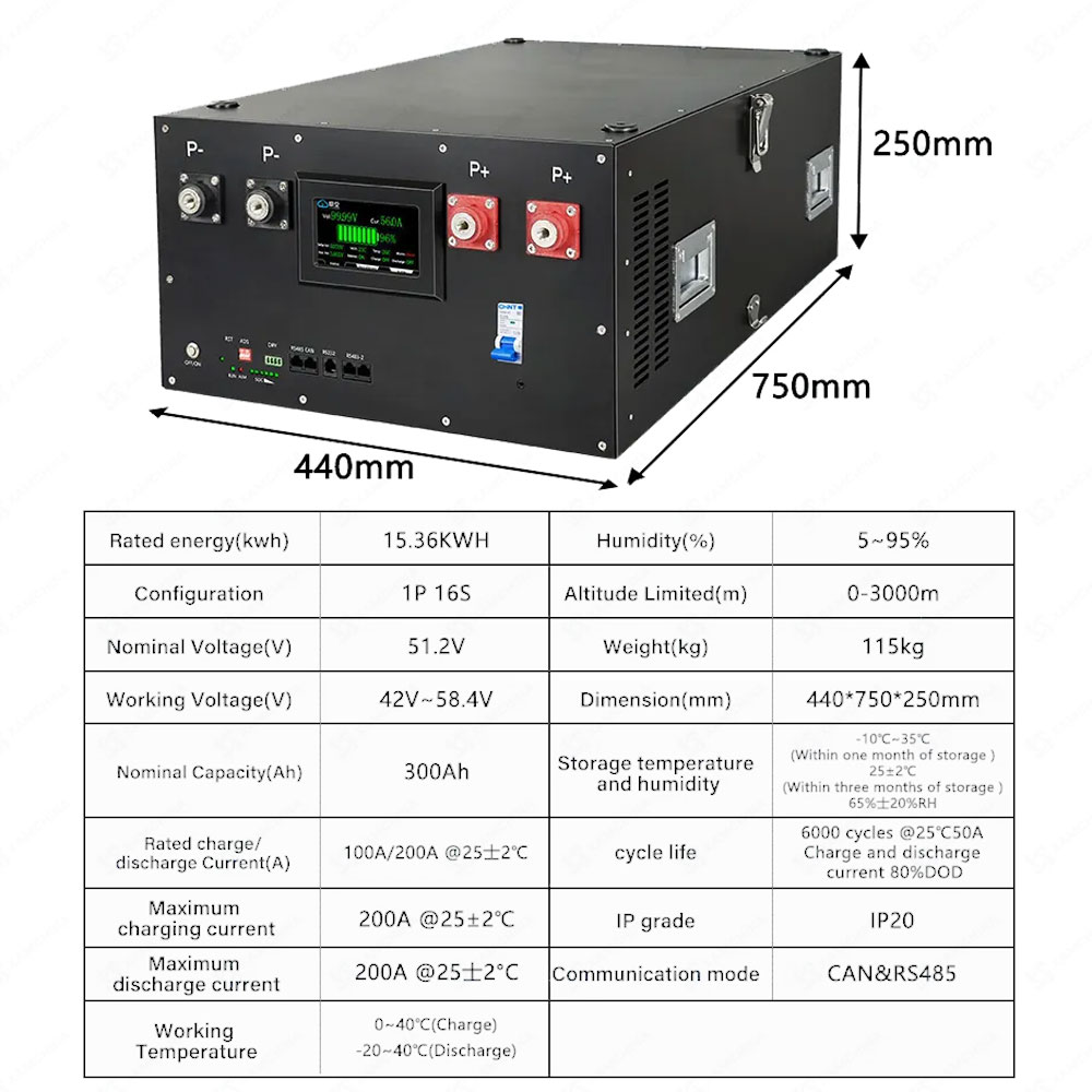 DIY 48V LiFePO4 Batterijpakket - Home Automation Diy Kit recensie en prijs