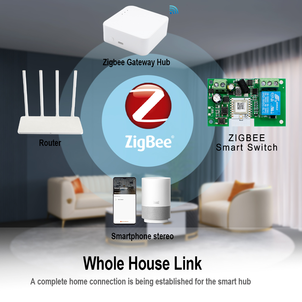 Zigbee Automatiseringsmodule 1 - Home Automation Technology recensie en prijs