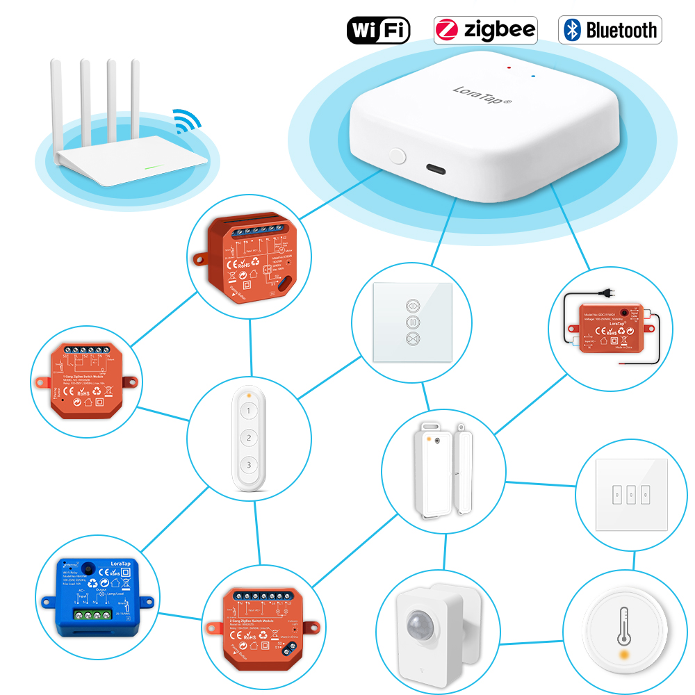 Tuya Smart Multi-Mode Zigbee B - Diy Home Automation Hub recensie en prijs
