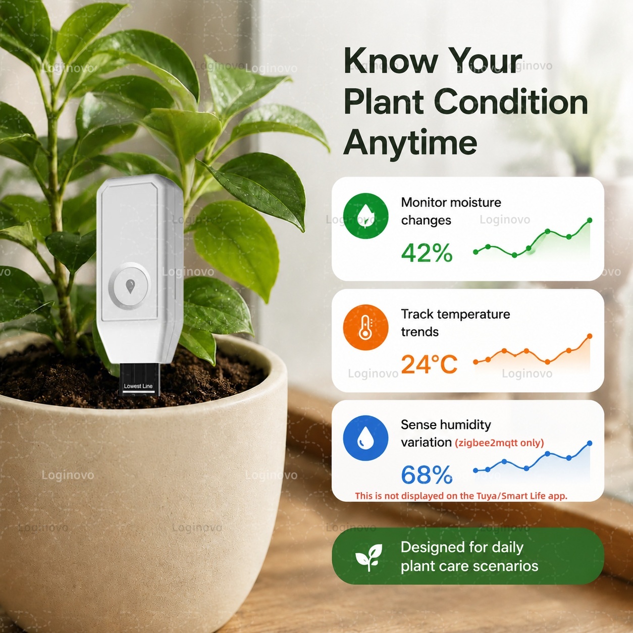 Tuya Zigbee Bodemvocht Tester  - Home Automation Technology recensie en prijs