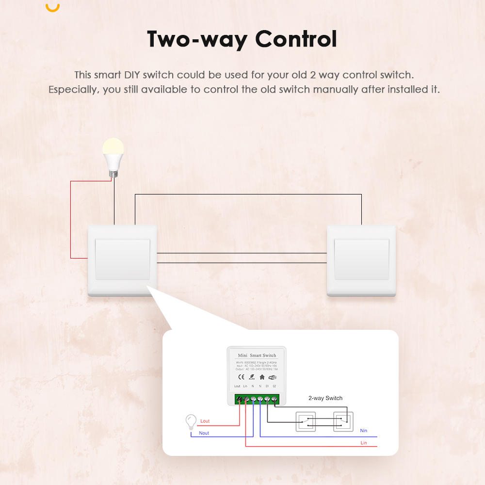 IHSENO Tuya Zigbee 3.0 DIY Min - Home Automation Diy recensie en prijs
