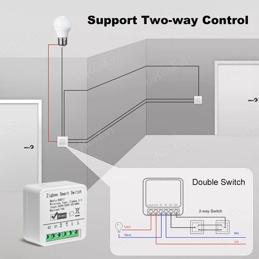 16A Tuya ZigBee Smart Switch M - Home Automation Diy recensie en prijs